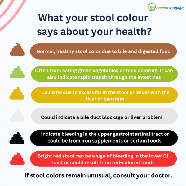 What Does The Colour Of Your Stools Mean When is a stool test needed